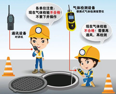 铅山有限空间安全作业操作规程